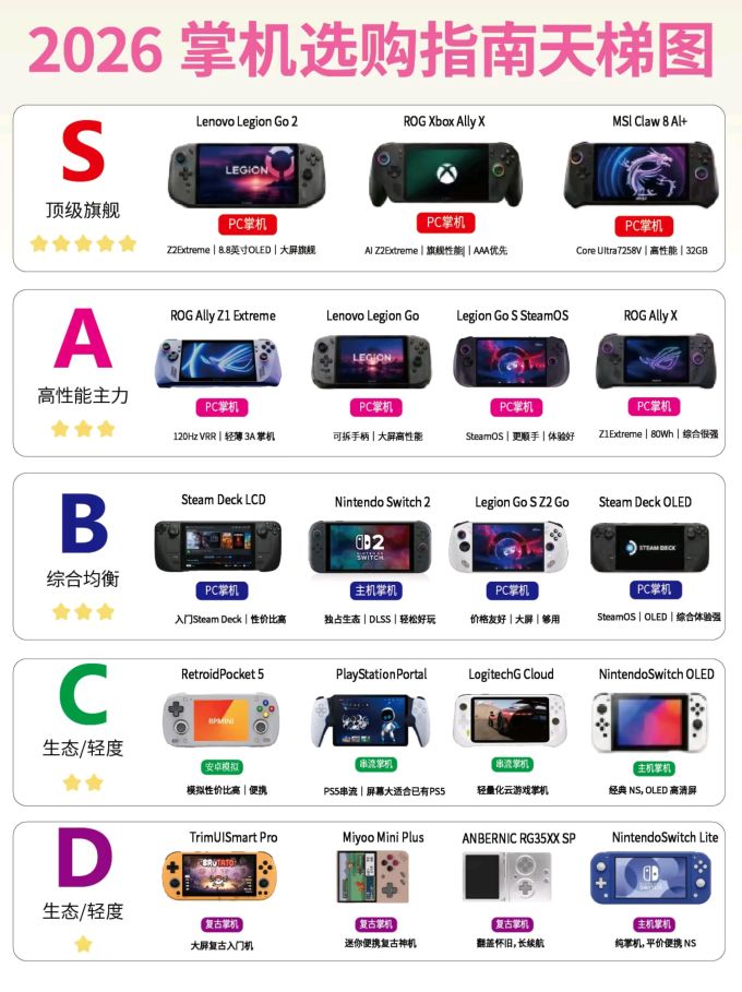 任天堂游戏机