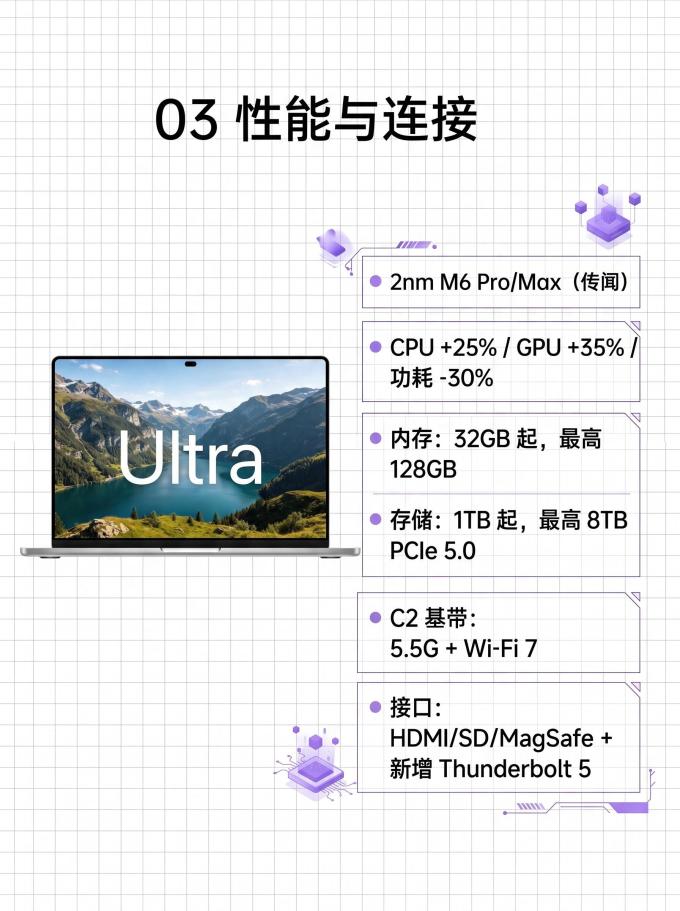 苹果普通笔记本