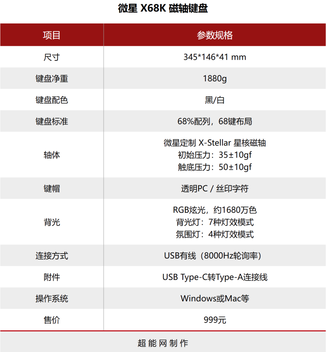 微星 X68K 磁轴键盘上手体验:造型前卫的旗舰级磁轴小配列键盘
