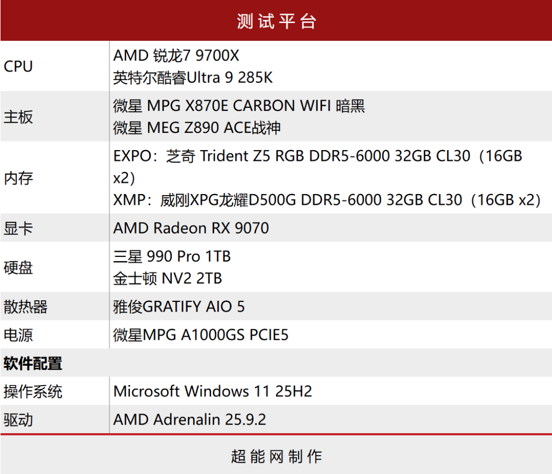 618精选:游戏玩家处理器怎么选?当然是AMD的锐龙9000系列啦!