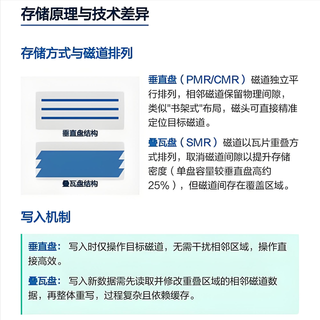 SMR硬盘避雷:这些场景千万别用