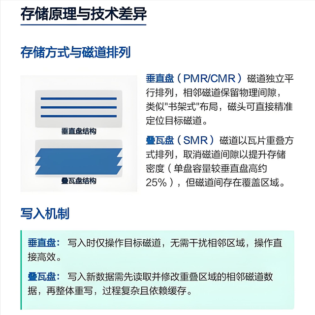 SMR硬盘避雷：这些场景千万别用