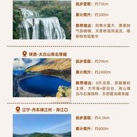 夏日徒步清凉安全全攻略