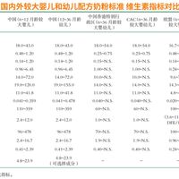 进口奶粉怎么选？国标VS国际标准四大关键差异全解析