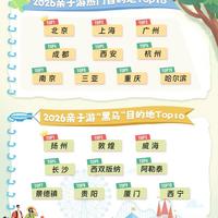 亲子游爆火，自助烧烤成家庭微度假新宠