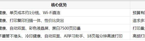 618想买爱普生墨仓打印机哪个型号好用?四款热门机型一次讲透