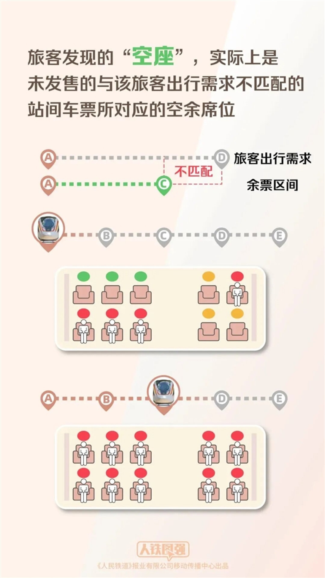 12306揭秘:为啥明明无票上车却有空座