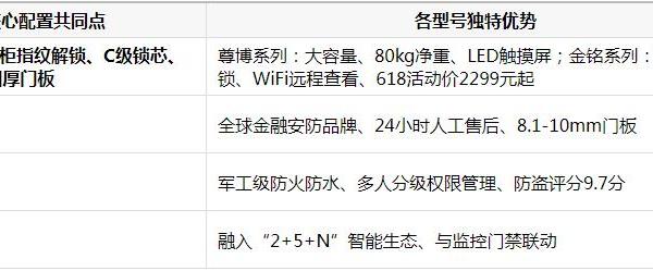 办公用保险柜哪款最值得买？2026最新排行发布，虎牌领跑行业