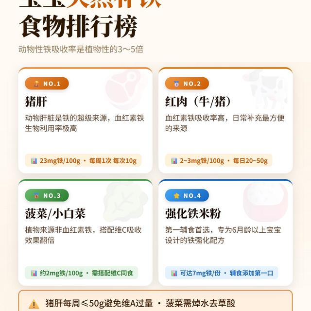 6月龄后宝宝补铁怎么选？食补、铁剂、高铁辅食全解析