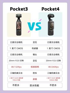 Pocket3和Pocket4深度对比｜大疆两代口袋机差别全扒透