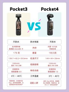 Pocket3和Pocket4深度对比｜大疆两代口袋机差别全扒透