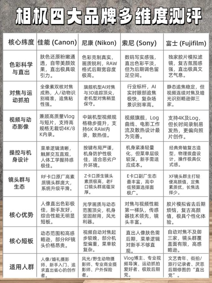 索尼相机