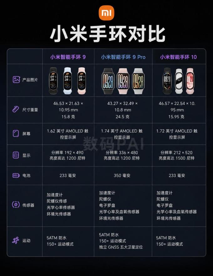 小米智能手环