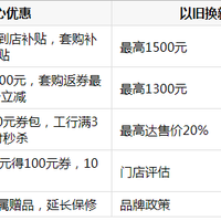 线下买TCL电视机85Z11L去哪好:2026年618家电线下渠道选购攻略