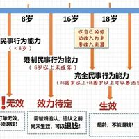 高单价谷子清仓一折甩卖，捡漏还是接盘？四招避坑指南