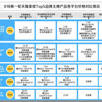 欧莱雅真假难辨？官方渠道+防伪技巧全解析