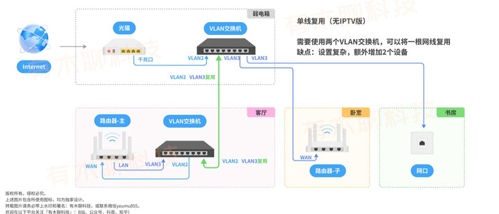千兆宽带总卡顿？你家光猫可能拖了后腿