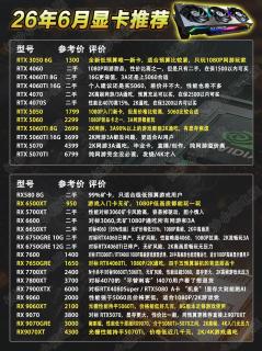 小白装机直接抄！全价位显卡选购清单｜N卡A卡全覆盖