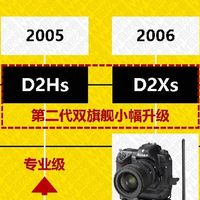 一张时间线理清尼康D系单反｜老玩家入门选购必看