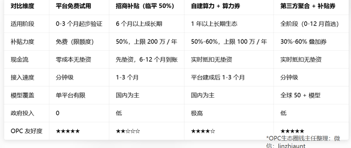低价AI Token真香还是陷阱？实测揭穿“偷懒”背后的选型困局