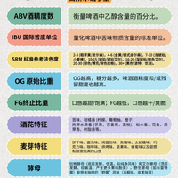 看懂啤酒瓶上的这两个数字，轻松避开“水啤”陷阱