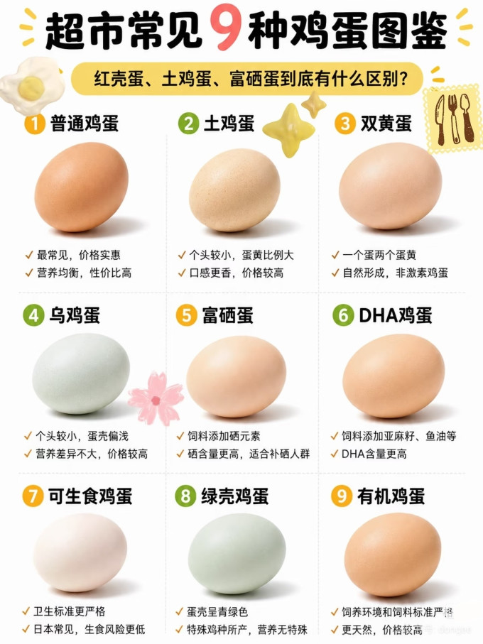 禽蛋肉类