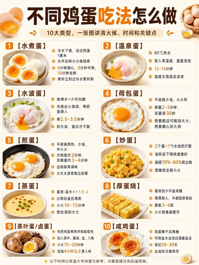 禽蛋肉类