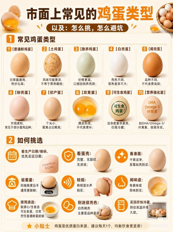 禽蛋肉类