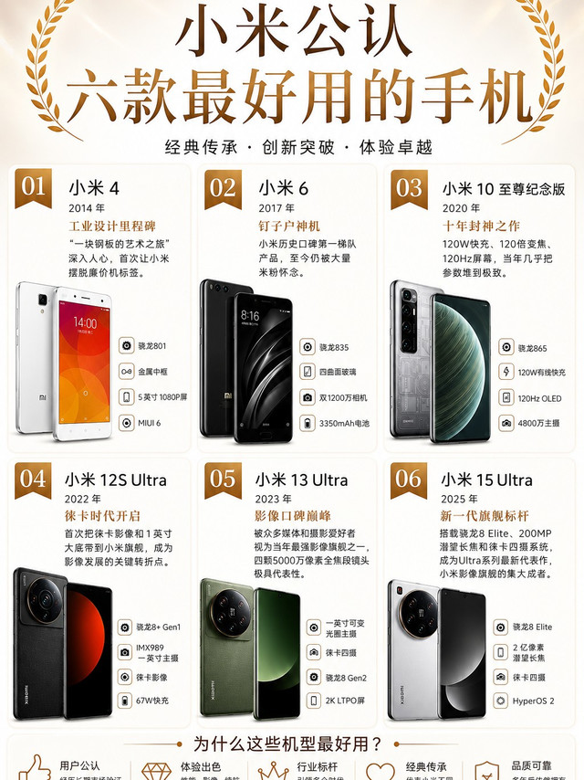 都说小米参数强，可真正让老米粉念念不忘的，反而是那些经典机型
