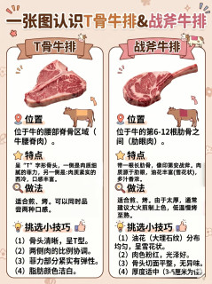 菜场阿姨们都夸我会买肉❗️❗️❗️