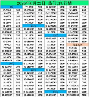 最新硬件行情汇总｜CPU+二手显卡市场价整理