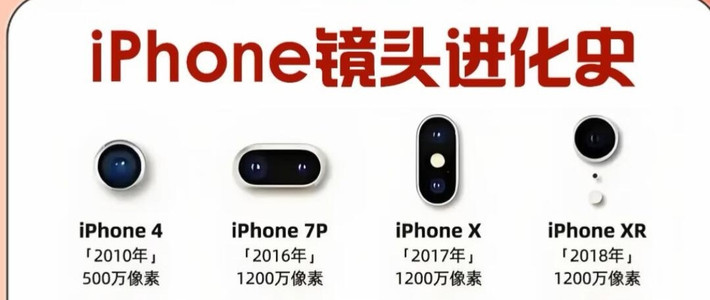 十四年外观变迁｜iPhone后置镜头完整进化图鉴