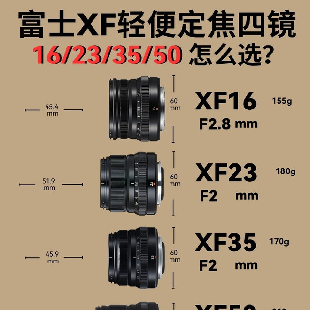 富士轻量化四镜选购｜16/23/35/50定焦一步选对
