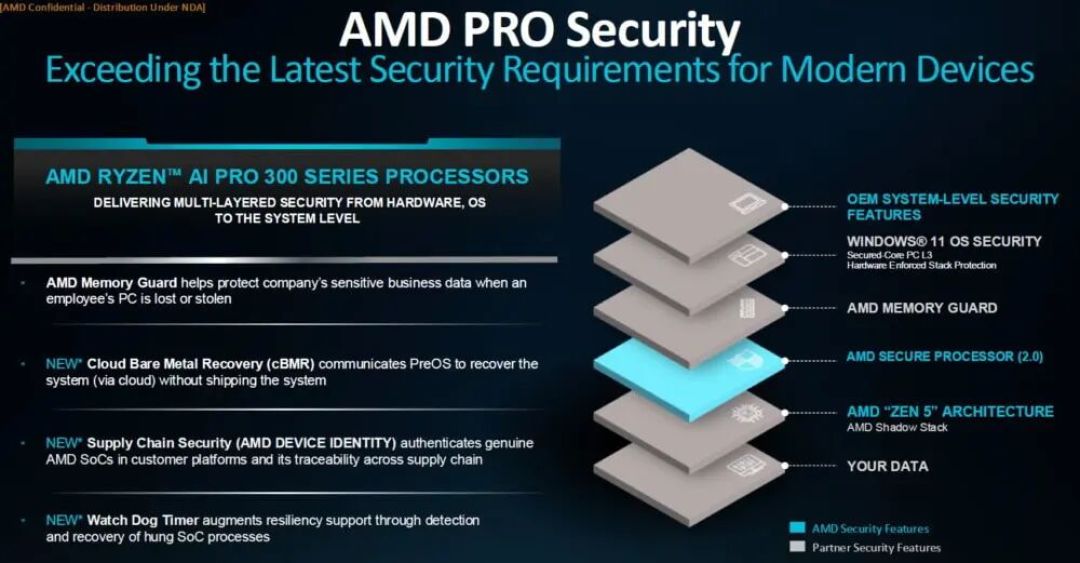 AMD将恢复消费级Ryzen处理器的TSME（内存加密）功能
