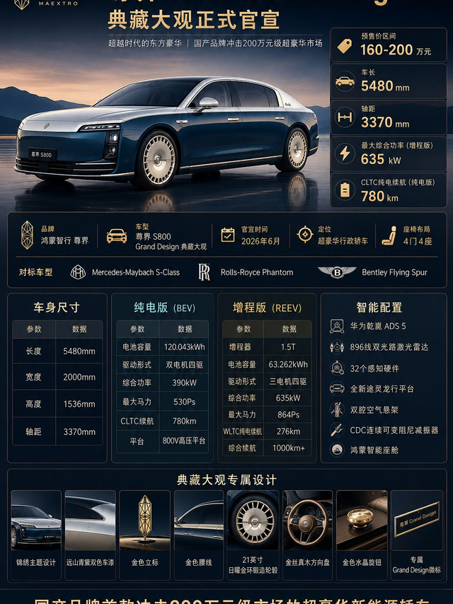 谁能想到，国产品牌真的开始冲击200万元级超豪华市场了！