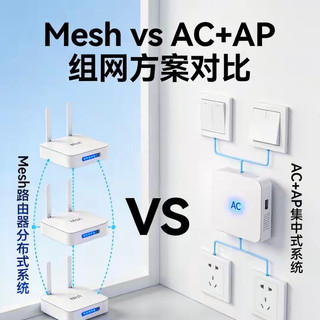 家庭组网方案：Mesh和AC+AP到底选哪个？一篇讲透