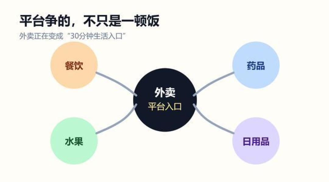 外卖新规叫停“烧钱”:商家骑手松绑了,消费者告别超低价