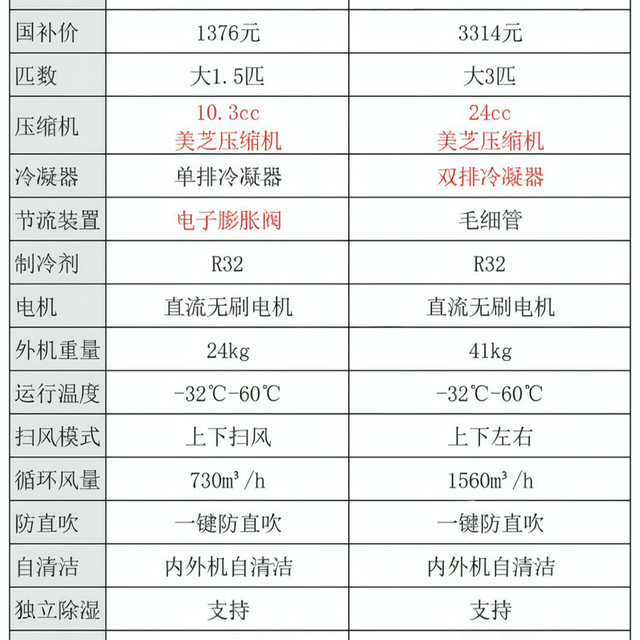 1300元拿下新一级能效空调?华凌超省电Pro真实体验全解析