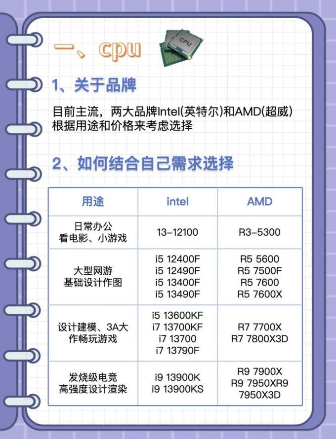 英特尔台式机