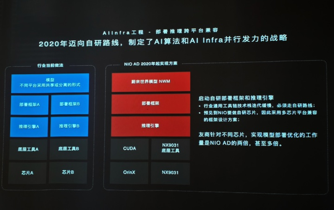 对话蔚来高级副总裁任少卿:一个世界模型,如何适配两套芯片、四个平台和十几款车?