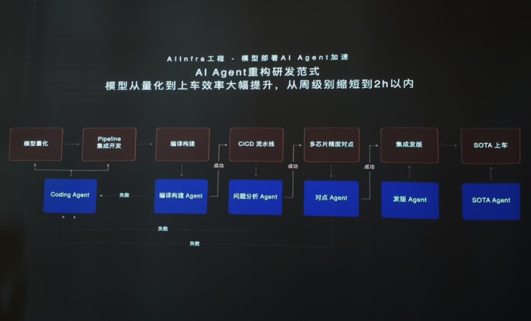 对话蔚来高级副总裁任少卿:一个世界模型,如何适配两套芯片、四个平台和十几款车?