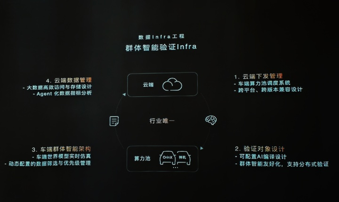 对话蔚来高级副总裁任少卿:一个世界模型,如何适配两套芯片、四个平台和十几款车?