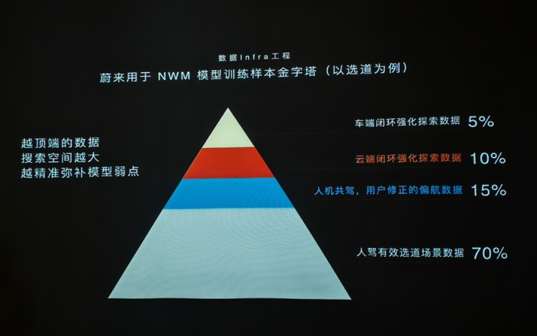 对话蔚来高级副总裁任少卿:一个世界模型,如何适配两套芯片、四个平台和十几款车?
