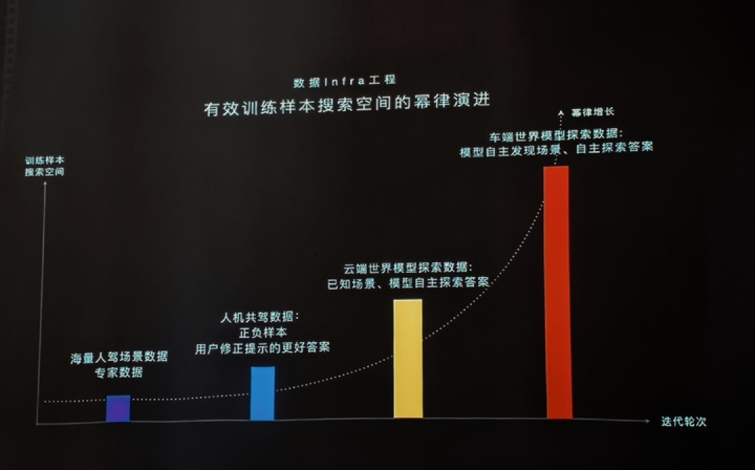 对话蔚来高级副总裁任少卿:一个世界模型,如何适配两套芯片、四个平台和十几款车?
