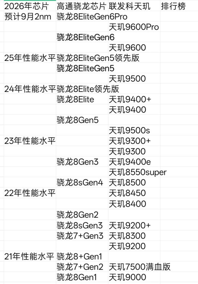 骁龙手机