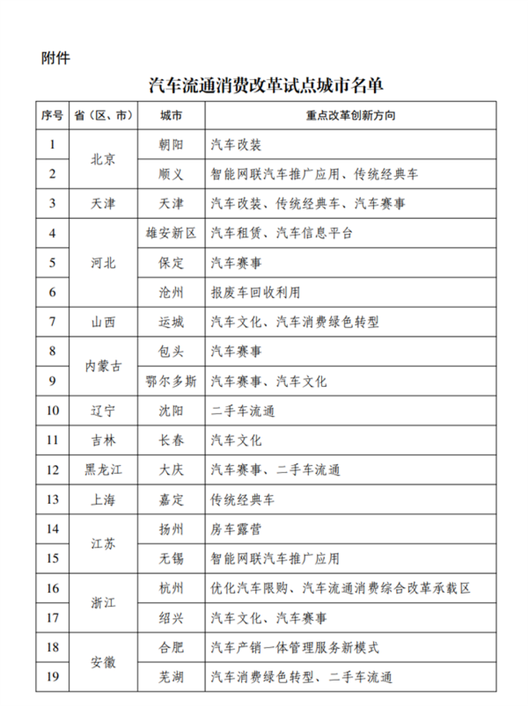 汽车改装、房车露营迎利好!40城改革试点公布