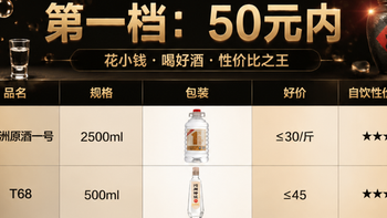 2026年收入下降，喝酒得重新算账，打工人适合拿什么当口粮酒？