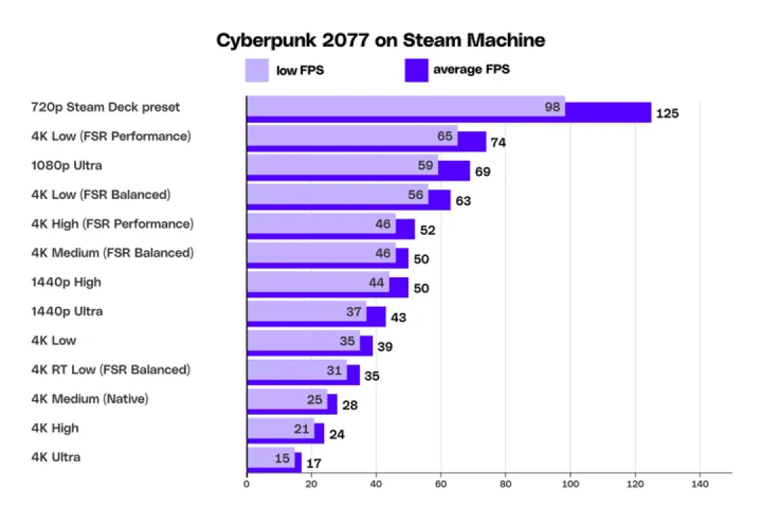 7000 块的 Steam Machine,革不了游戏机的命