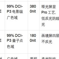 按观看距离选电视｜618国补高性价比机型推