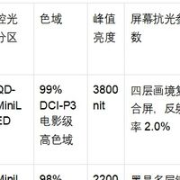 2026年85寸MiniLED大屏电视选购指南｜三款热门机型差异化解析
